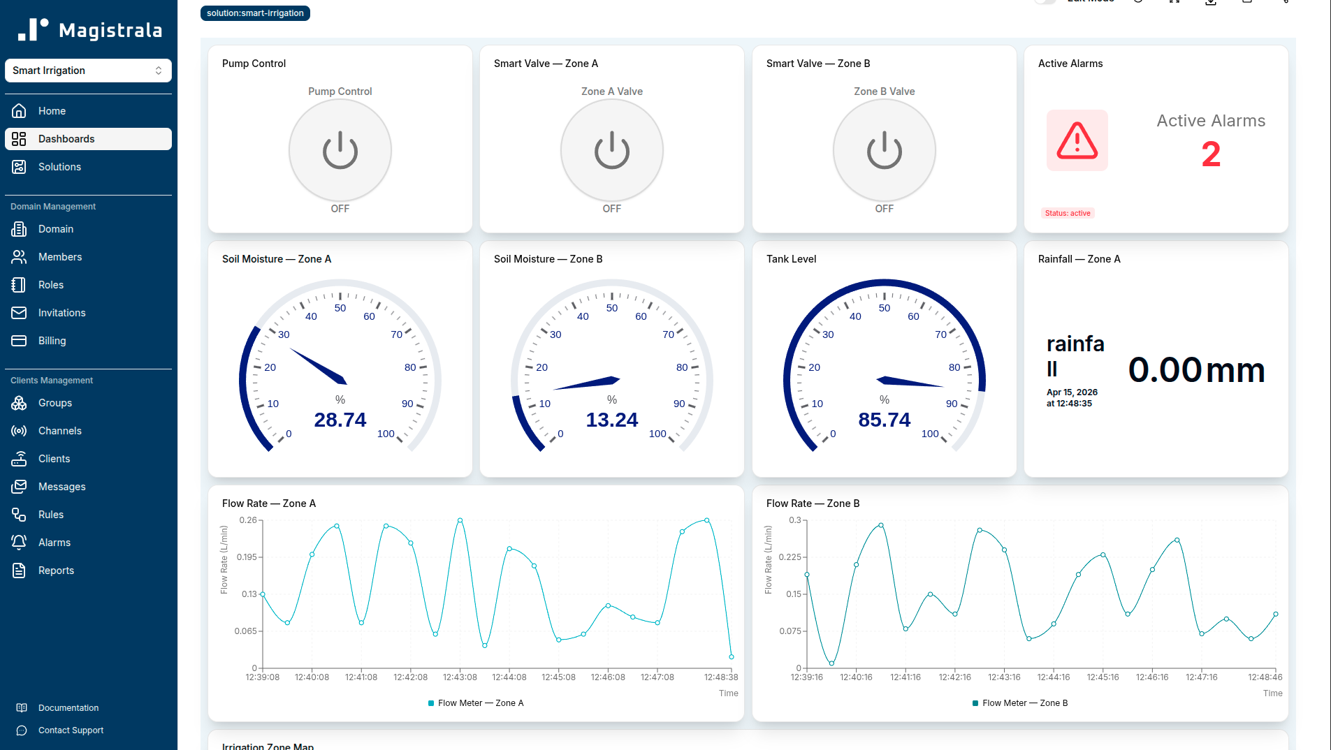 Field Operations Dashboard with zone soil moisture gauges, flow charts, tank level, and valve control switches